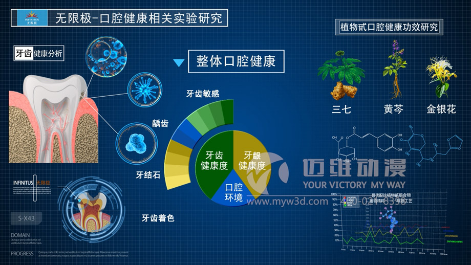 產(chǎn)品演示三維動畫制作