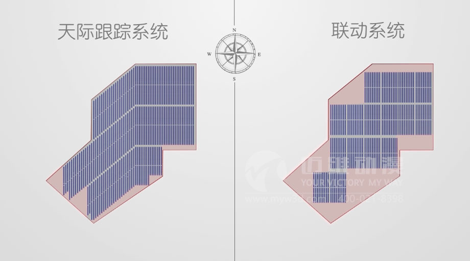 太陽能光伏三維動畫案例分享：新一輪光伏熱潮來襲 “智能跟蹤”系統(tǒng)厚積薄發(fā)？(圖3)