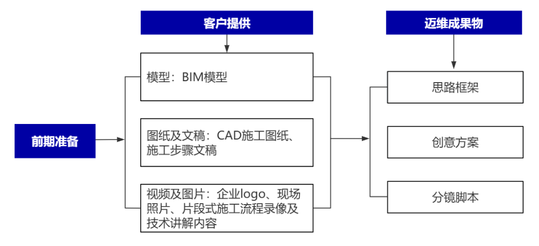 企業(yè)制作工程施工|自動化生產(chǎn)線|產(chǎn)品演示|醫(yī)學行業(yè)三維動畫要準備哪些資料，以便有效地提供給三維動畫制作公司呢？(圖2)